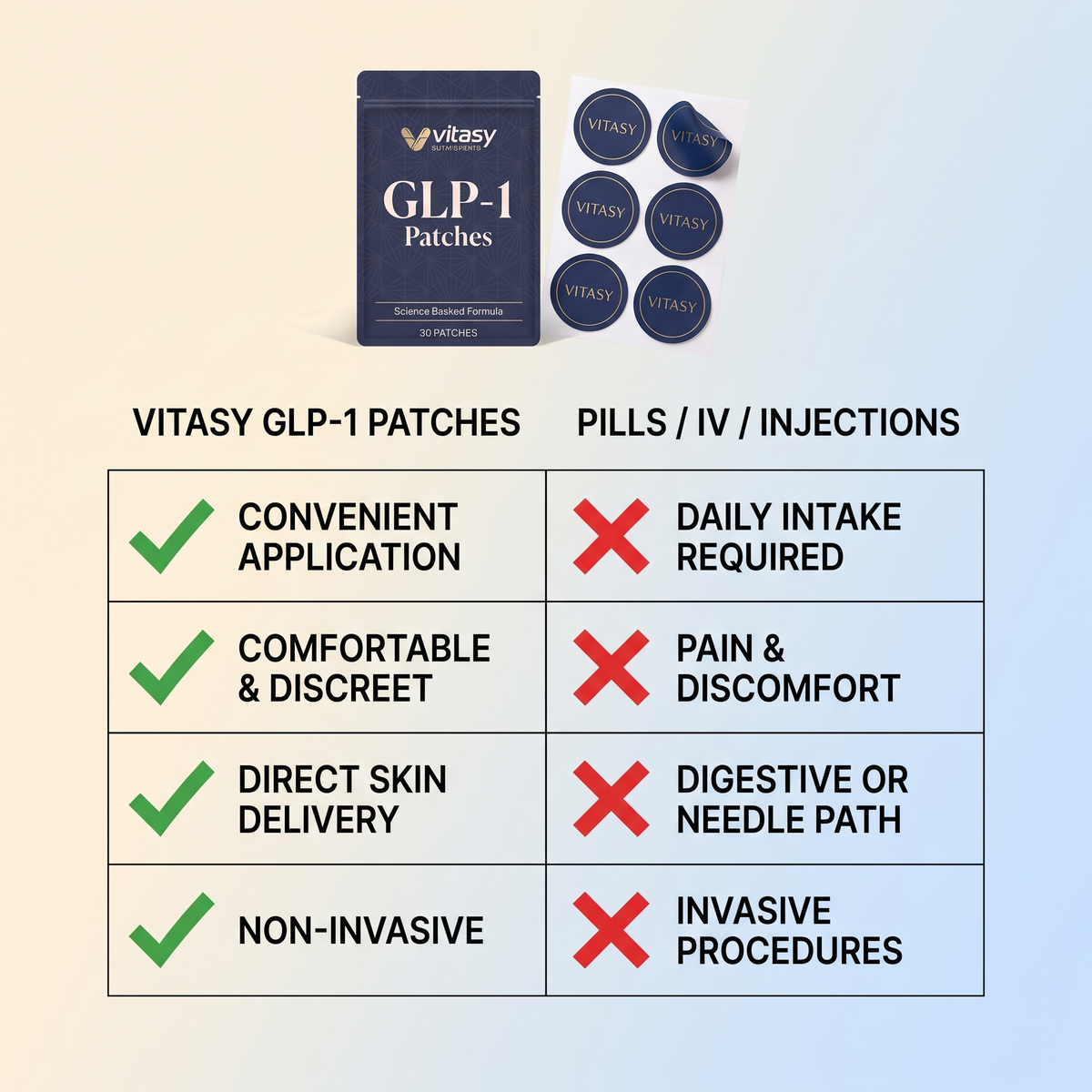 GLP-1 Patches v5 patches vs other formats