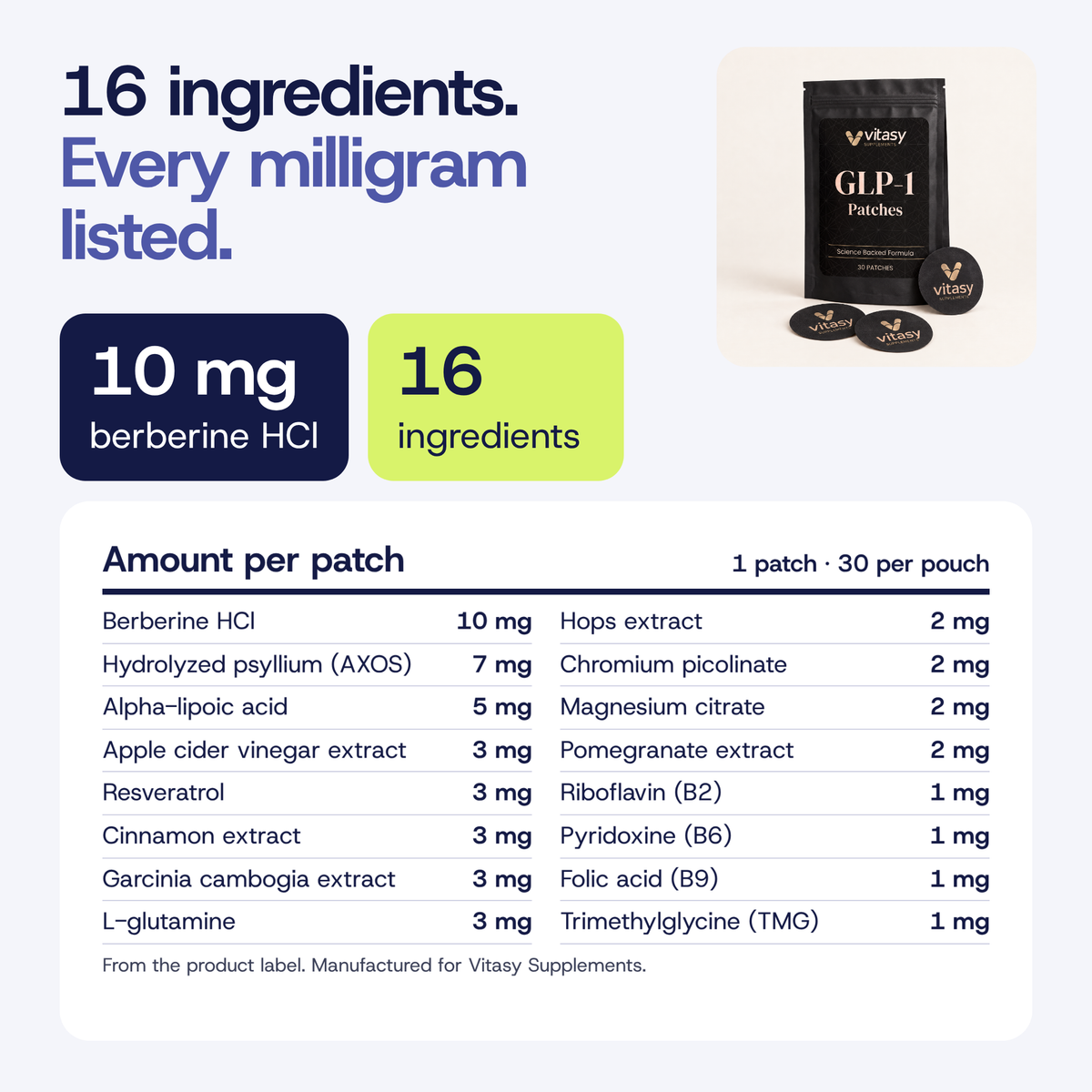 Amount per patch: berberine HCl 10 mg, hydrolyzed psyllium 7 mg, alpha-lipoic acid 5 mg and 13 more ingredients