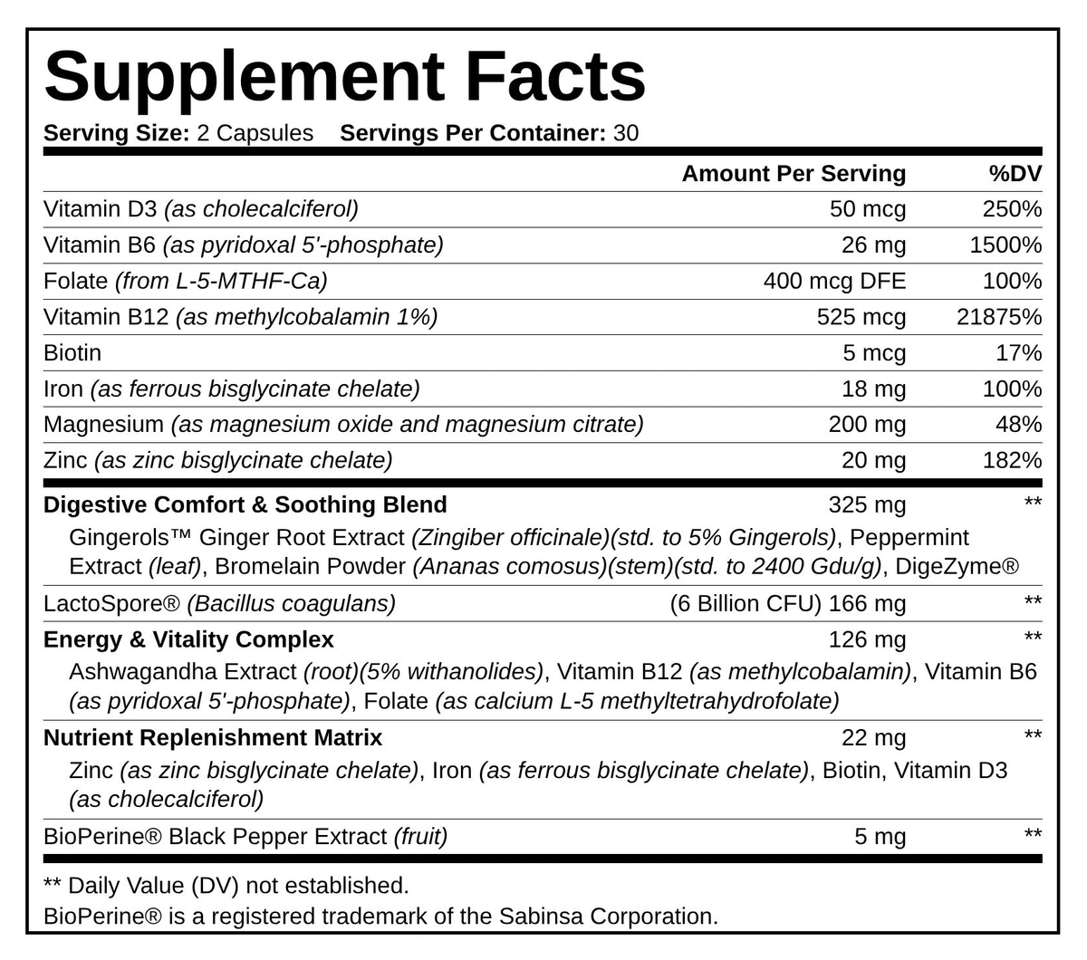 Supplement Facts panel for GLP-1 Support Supplement, 2 capsules
