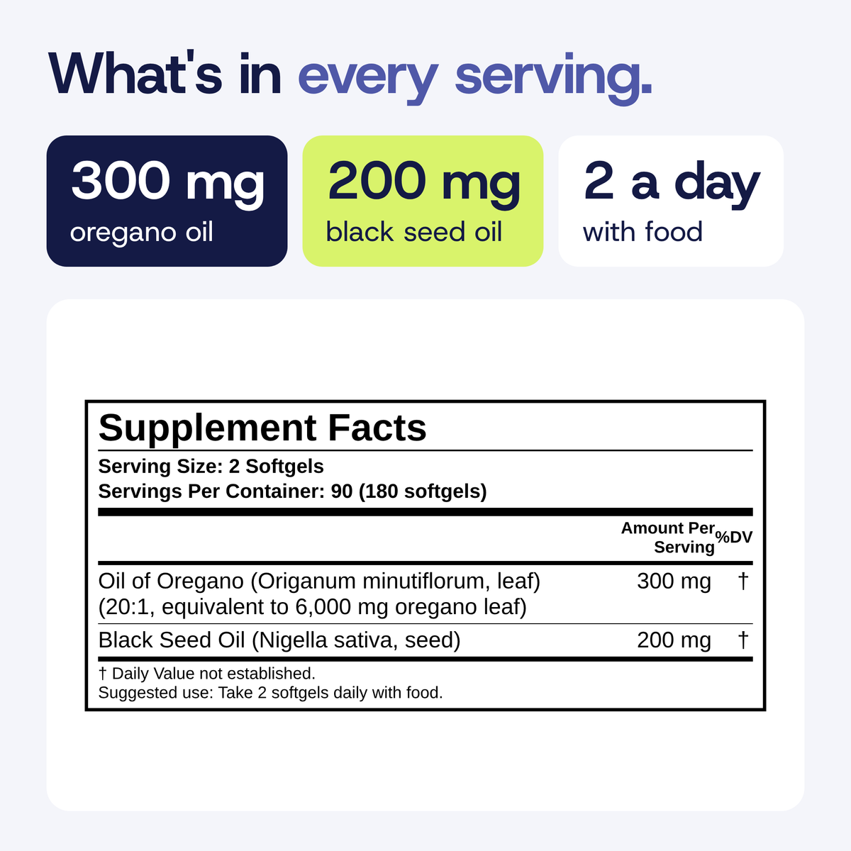 Supplement Facts: serving size 2 softgels, 90 servings per pouch; oil of oregano (Origanum minutiflorum leaf, 20:1, equivalent to 6,000 mg leaf) 300 mg and black seed oil 200 mg; take 2 softgels daily with food