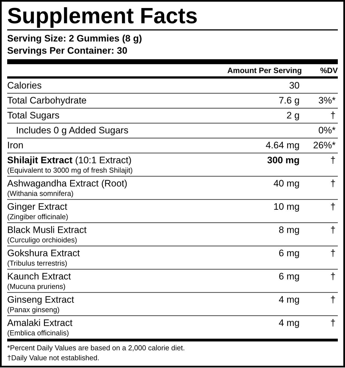 Supplement facts panel for Shilajit Gummies