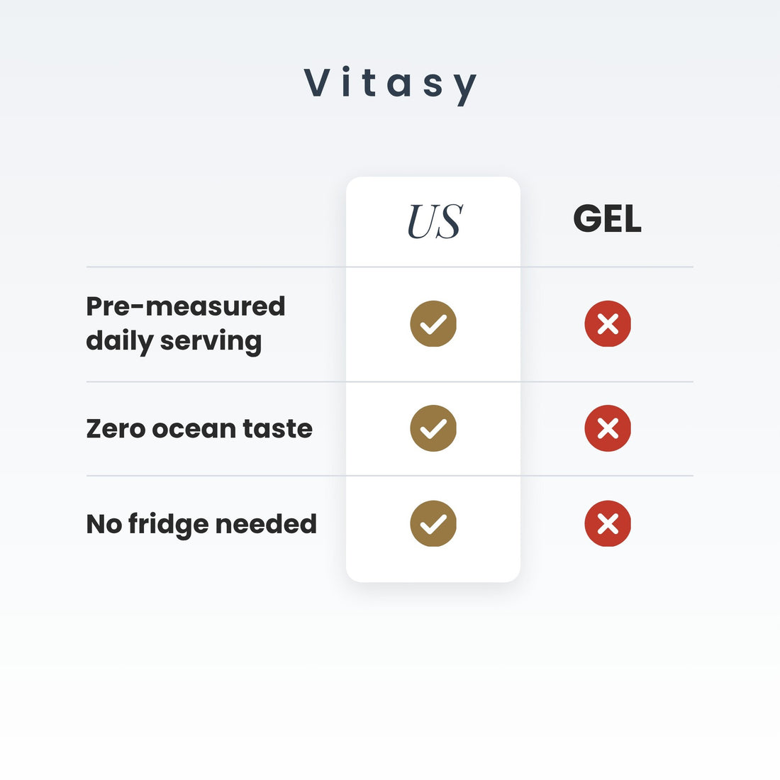 Sea Moss Capsules compared with typical sea moss gel: pre-measured daily serving, zero ocean taste, no fridge needed
