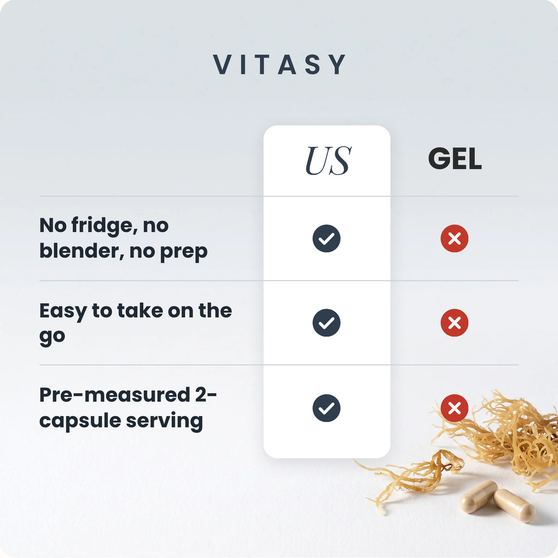 Vitasy Sea Moss Capsules compared with sea moss gel: no fridge, no blender, no prep; easy to take on the go; pre-measured 2-capsule serving