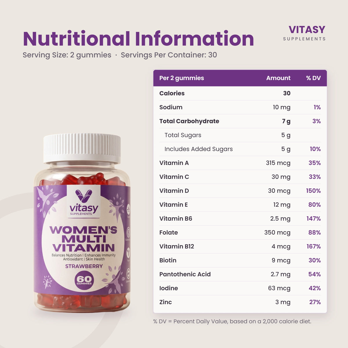 Nutritional information panel - serving size 2 gummies, 30 servings per container