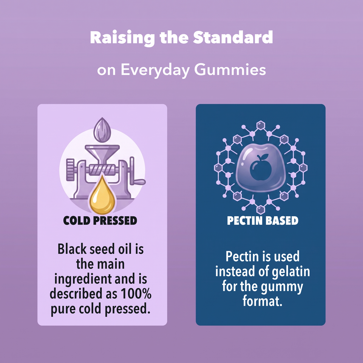 Black Seed Oil Gummies v1 - Raising the standard