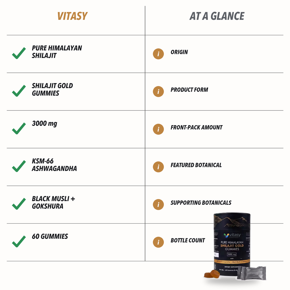 Shilajit Gummies v2 - 05 Six-Row Two-Column Comparison Geometry Translated To A Non-Comparative Package-At-A-Glance Matrix