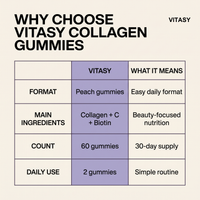 Collagen Gummies v7 - Why choose Vitasy