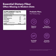 Fiber Gummies v3.2 - Daily fiber facts