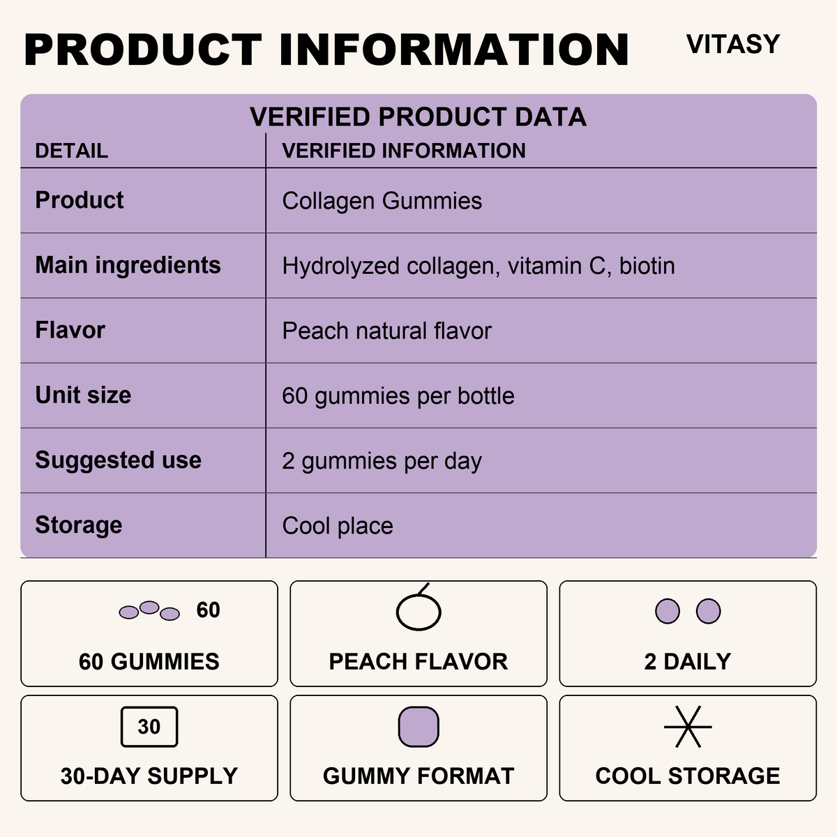 Collagen Gummies v7 - Product information