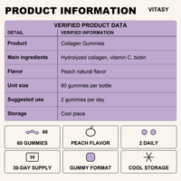 Collagen Gummies v7 - Product information
