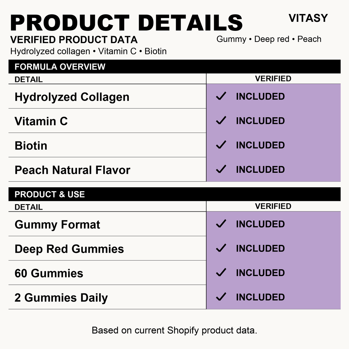 Collagen Gummies v7 - Product details