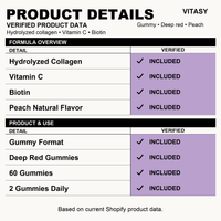 Collagen Gummies v7 - Product details