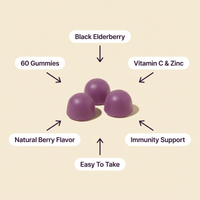 Elderberry Gummies v5 - Gummy benefits wheel