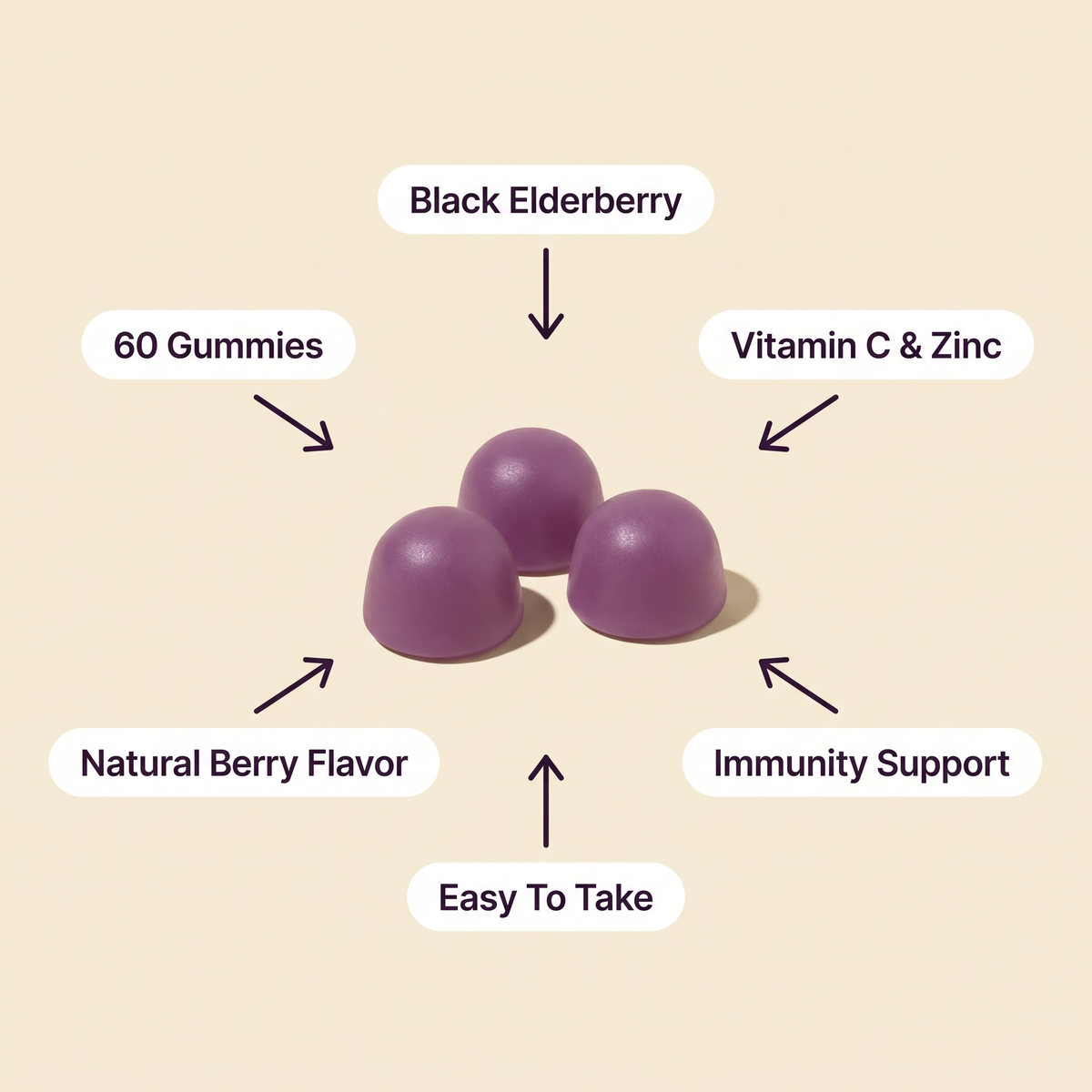 Elderberry Gummies v5 - Gummy benefits wheel