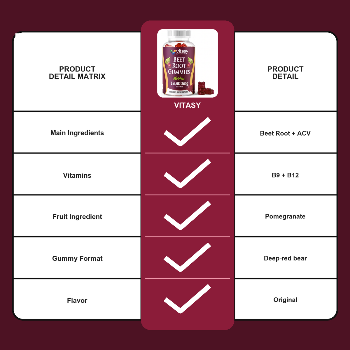 Beet Root Gummies v8 - Product detail matrix
