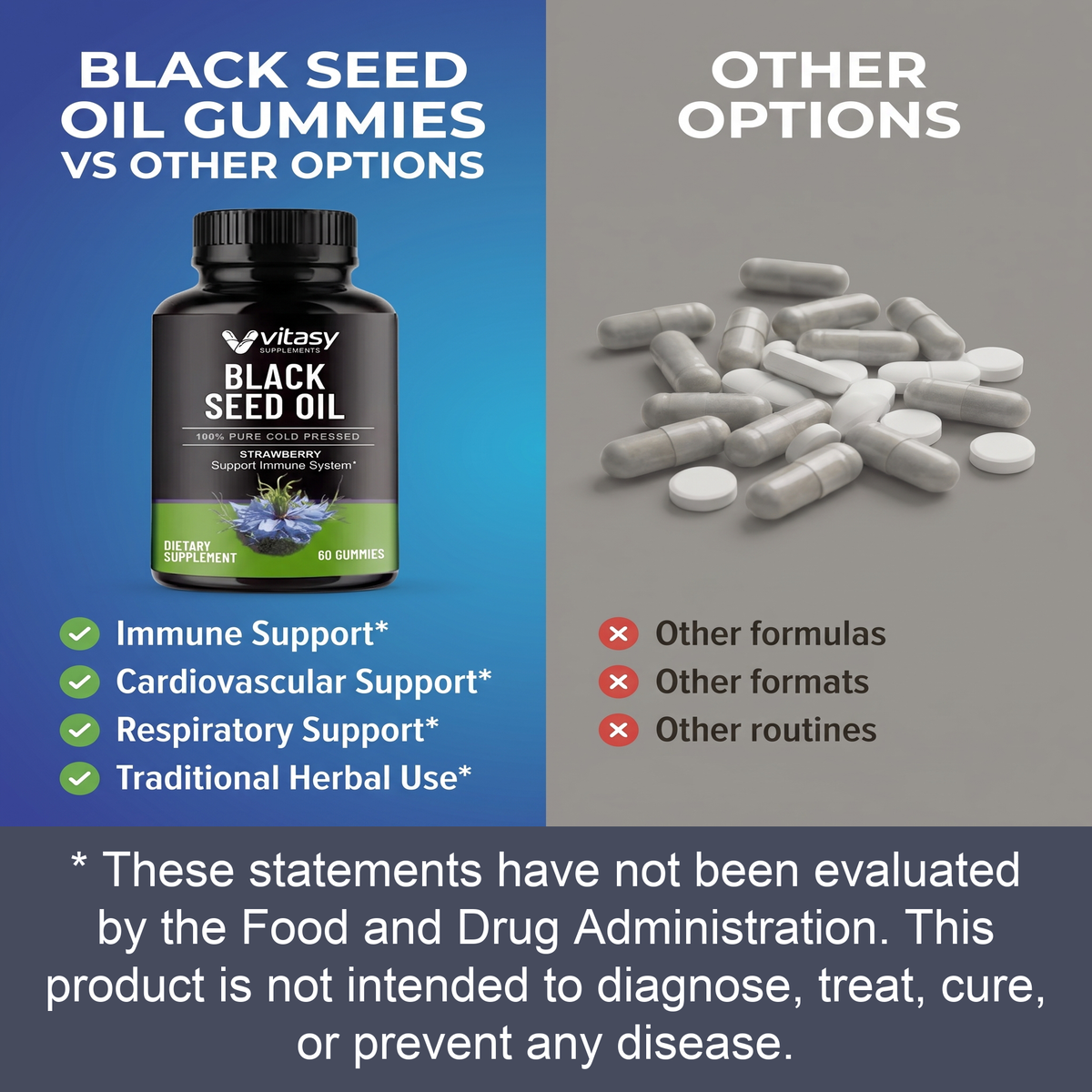 Black seed oil Gummies v4 - Gallery Image 9 Comparison