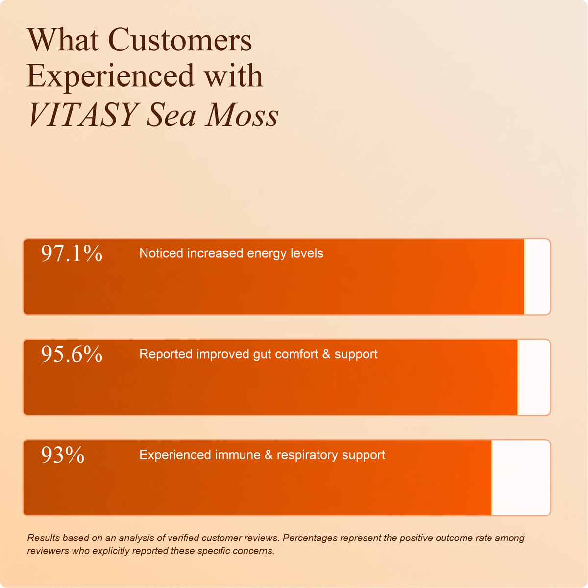 Sea Moss Gummies v2 - 09 What Customers Experienced
