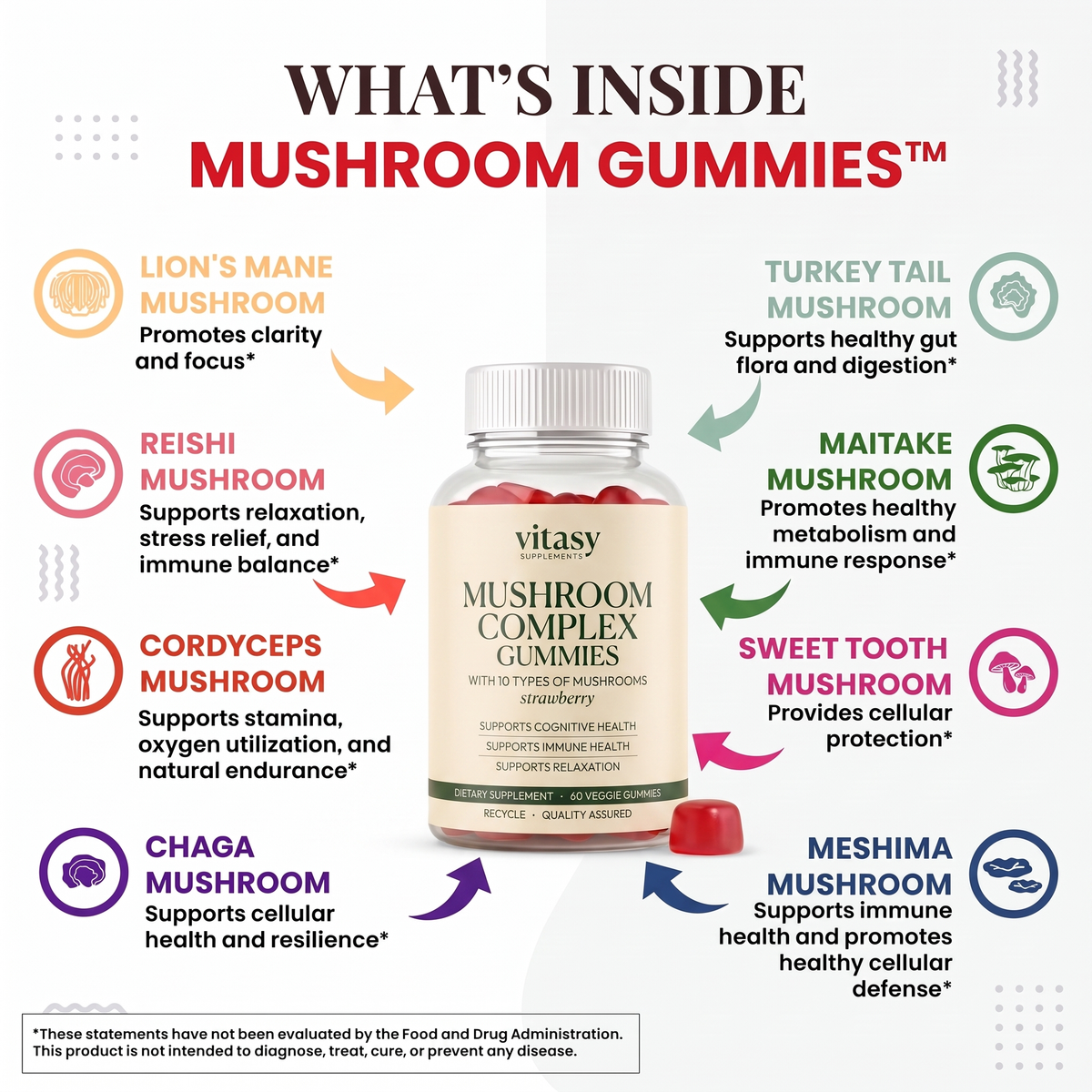 Mushroom Gummies v8 - 10 mushroom ingredients callout