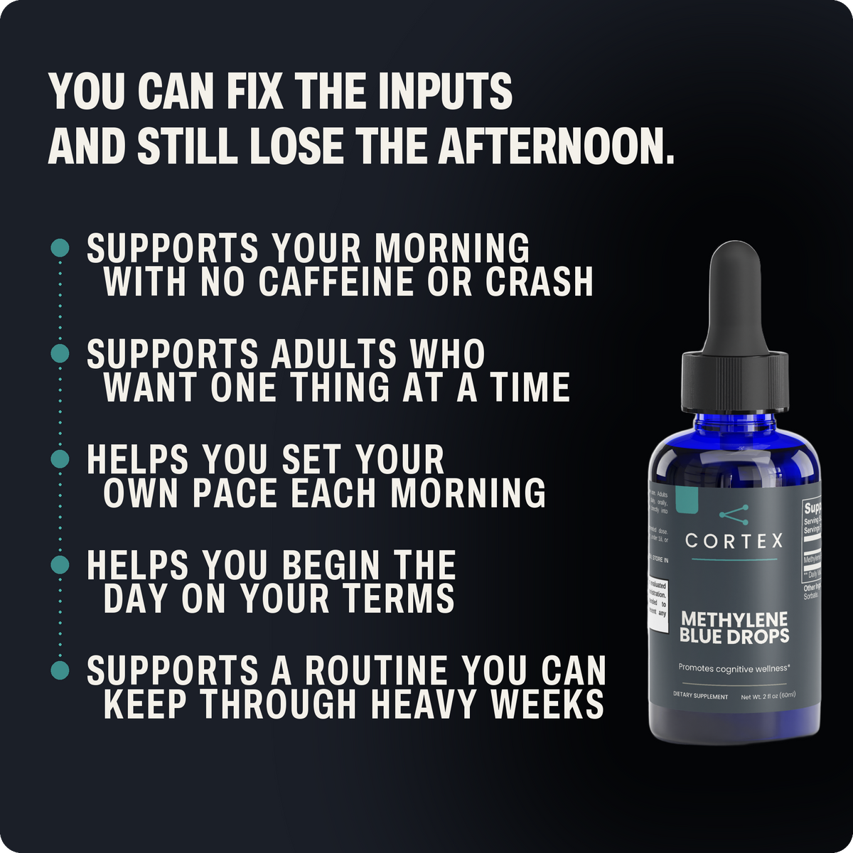 CORTEX Methylene Blue Drops six benefits panel v3 - you can fix the inputs and still lose the afternoon; supports your morning with no caffeine or crash, supports adults who want one thing at a time, helps you set your own pace each morning, helps you begin the day on your terms, supports a routine you can keep through heavy weeks