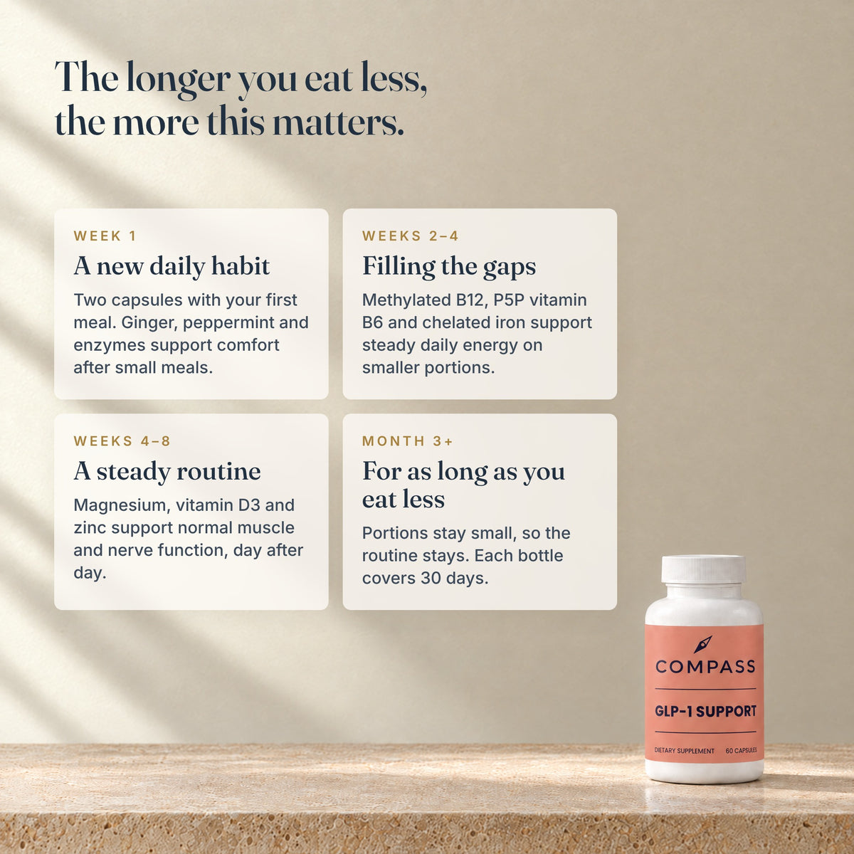 The longer you eat less, the more this matters - daily routine with Compass GLP-1 Support