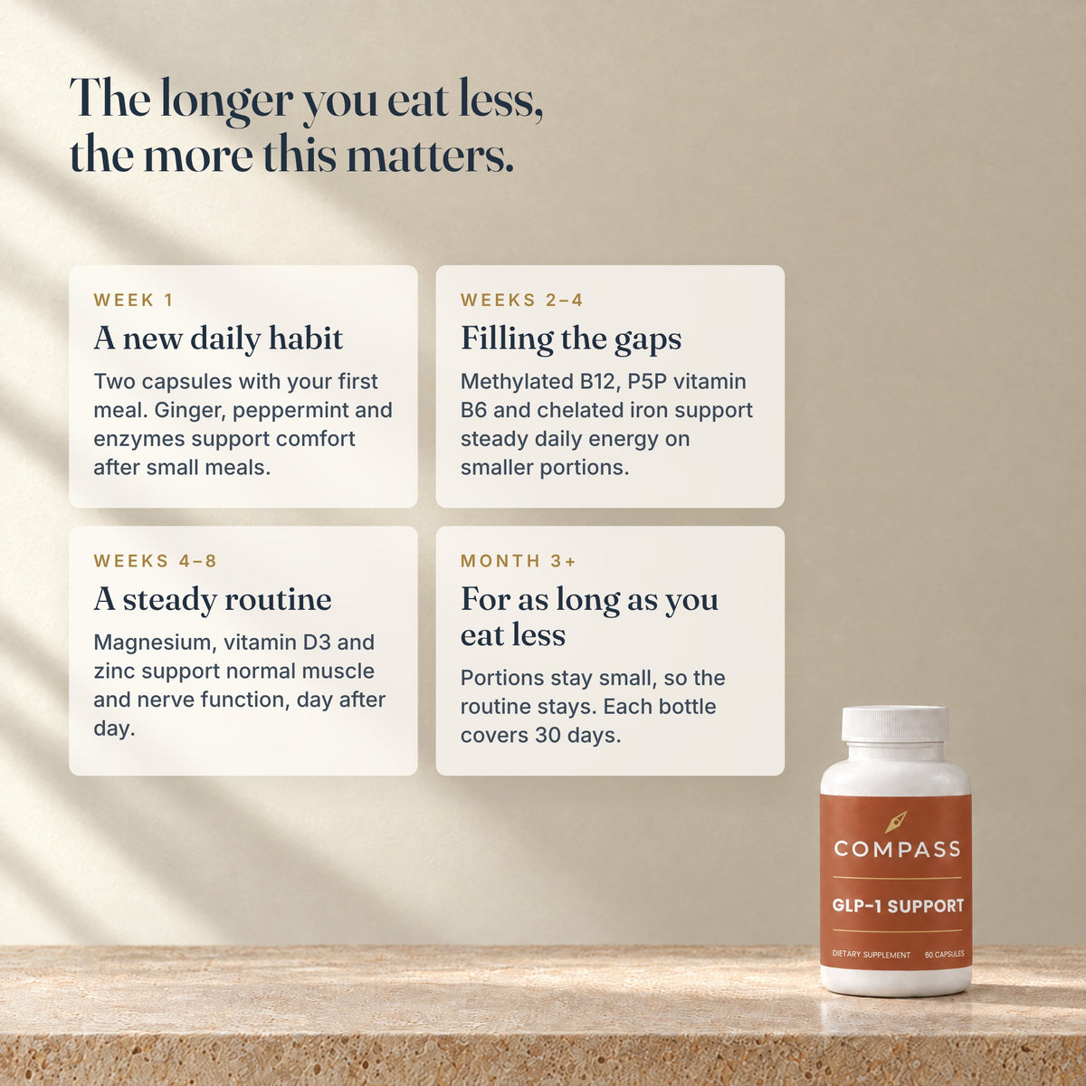 The longer you eat less, the more this matters - daily routine with Compass GLP-1 Support