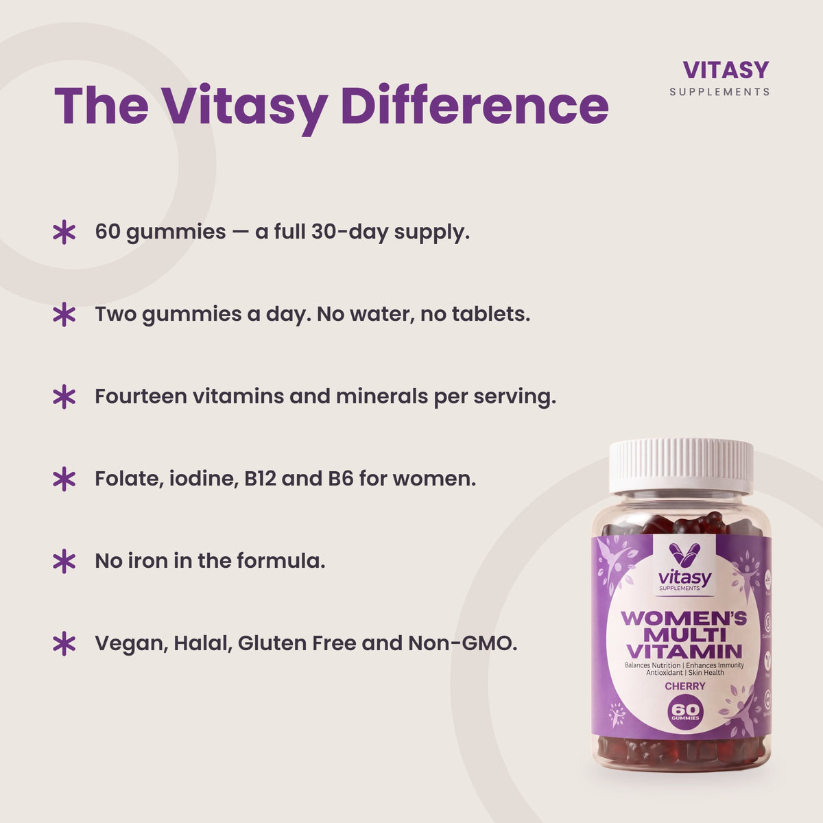 The Vitasy Difference - 30-day supply, two gummies a day, fourteen vitamins and minerals, no iron