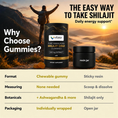 The easy way to take shilajit: gummies compared with resin (v2)