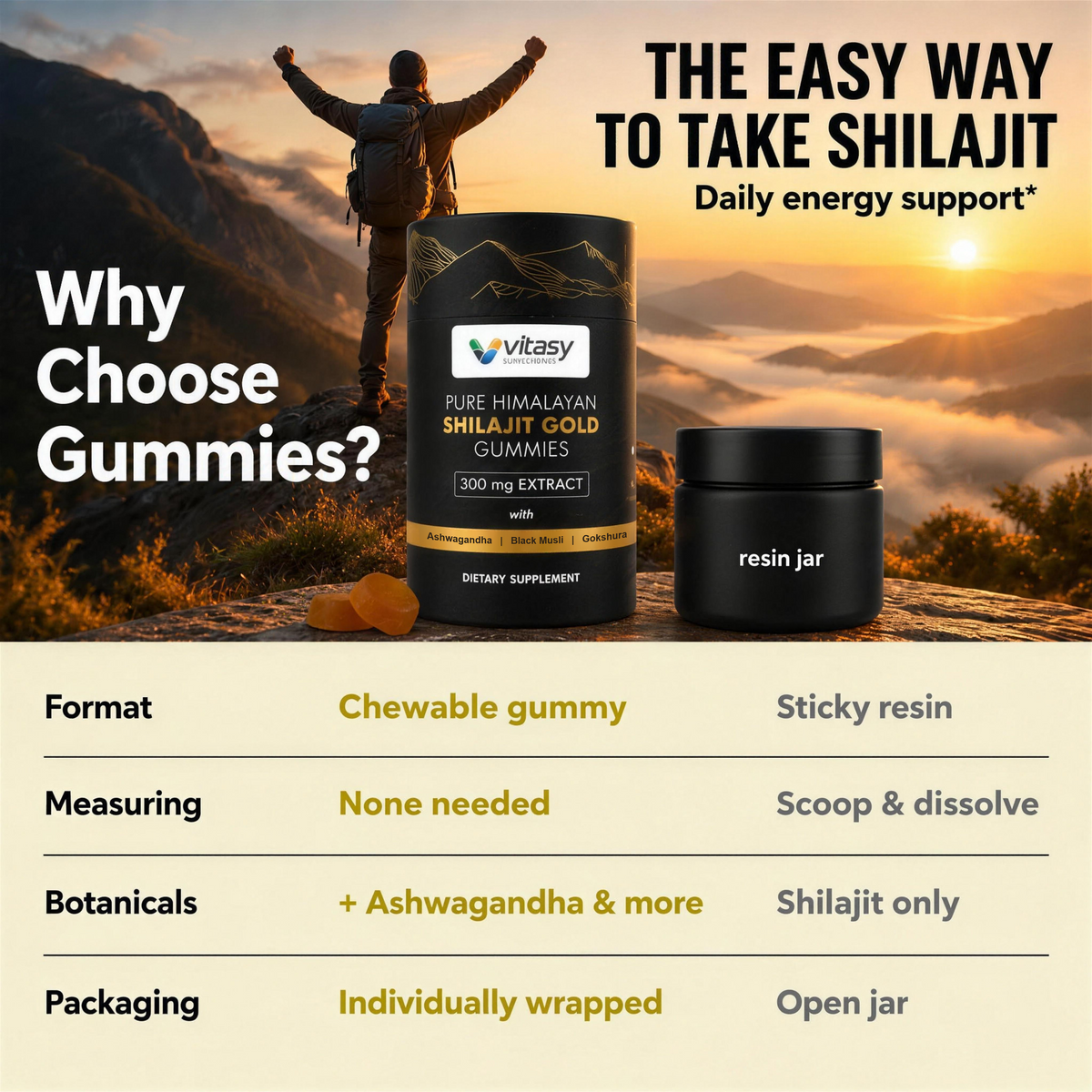 The easy way to take shilajit: gummies compared with resin (v2)