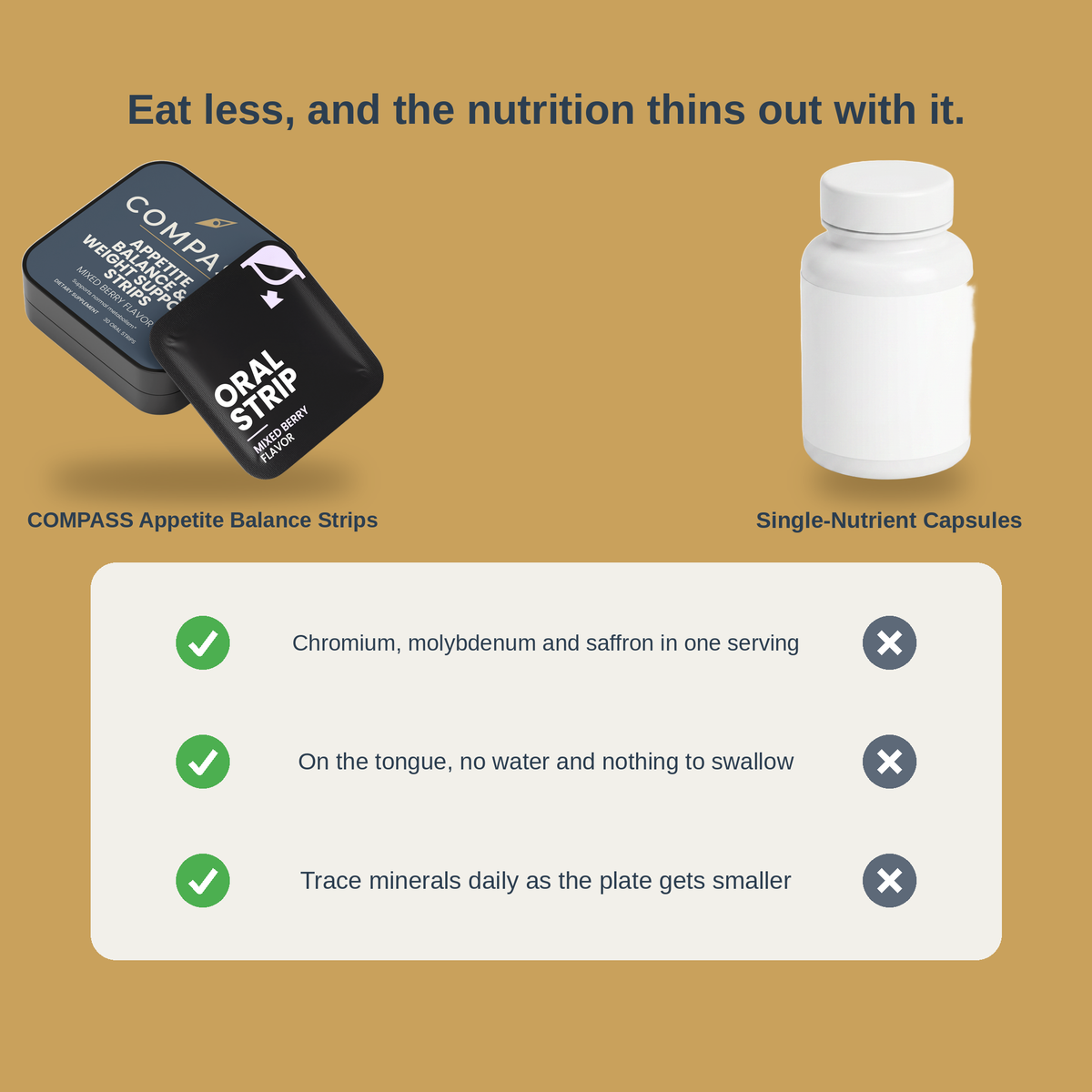 COMPASS Appetite Balance Strips beside single-nutrient capsules, three points compared, comparison-v2