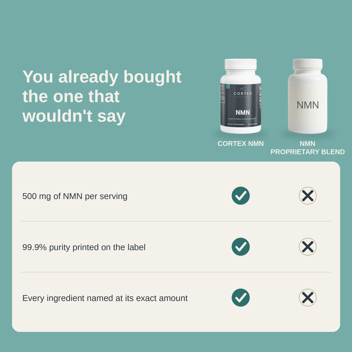 You already bought the one that wouldn't say - Cortex NMN compared with NMN proprietary blend (v3)