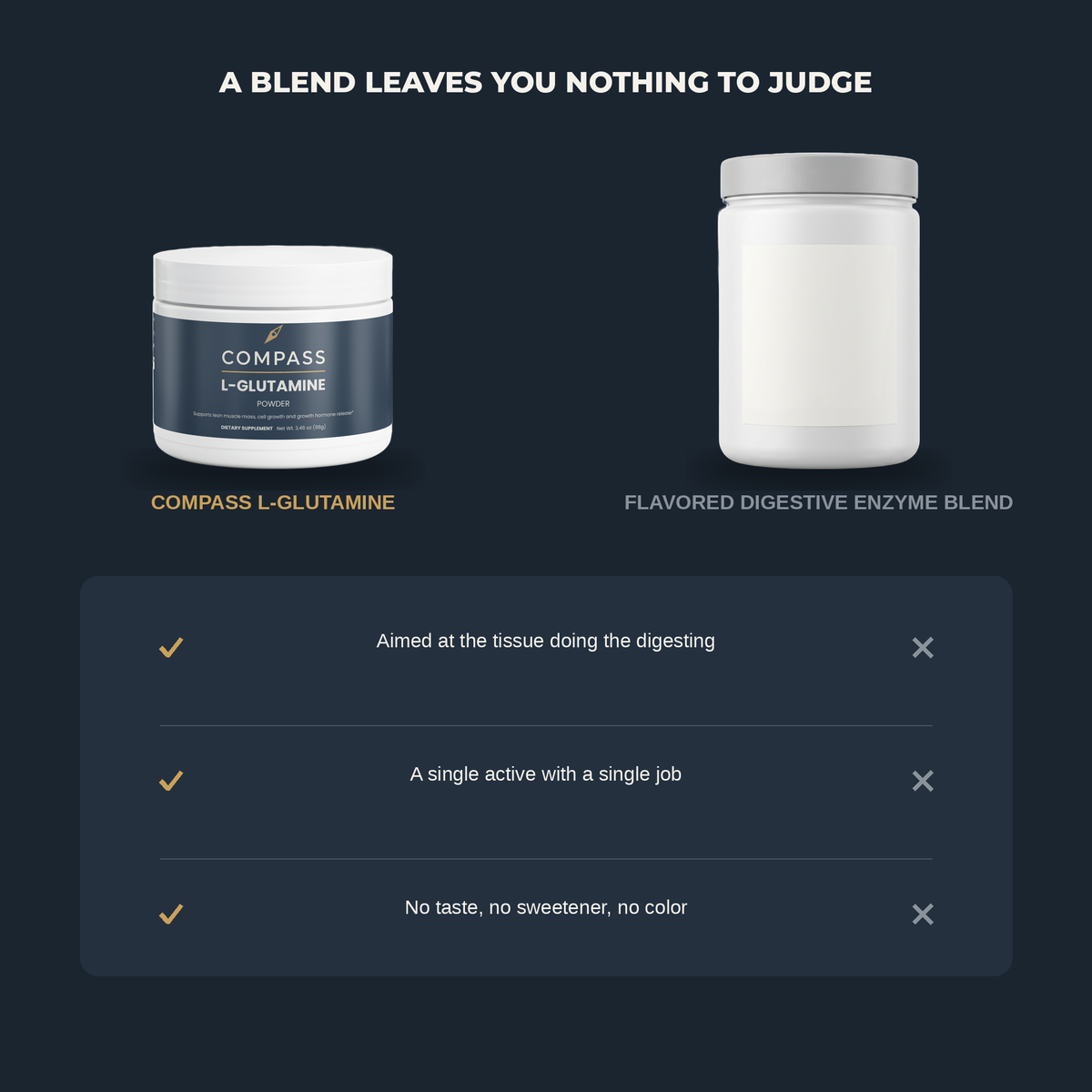 COMPASS L-Glutamine — comparison against a flavored digestive enzyme blend — v1