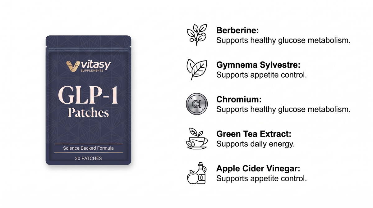 GLP-1 Patches v1 — Ingredient Overview