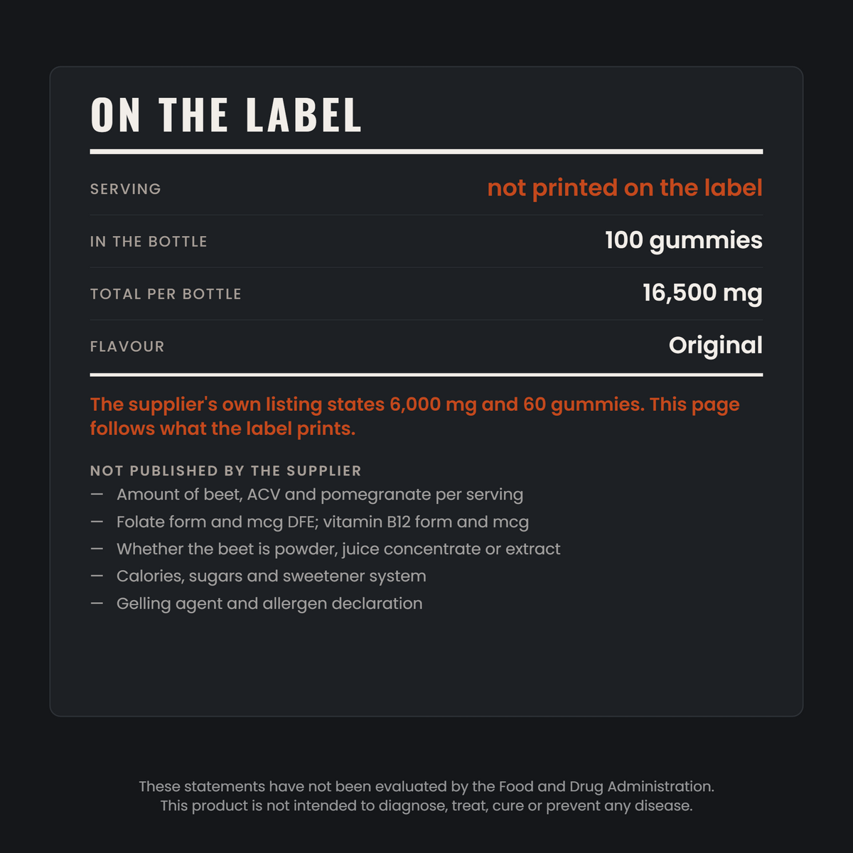 On the label - 100 gummies, 16,500 mg per bottle, and what the supplier does not publish