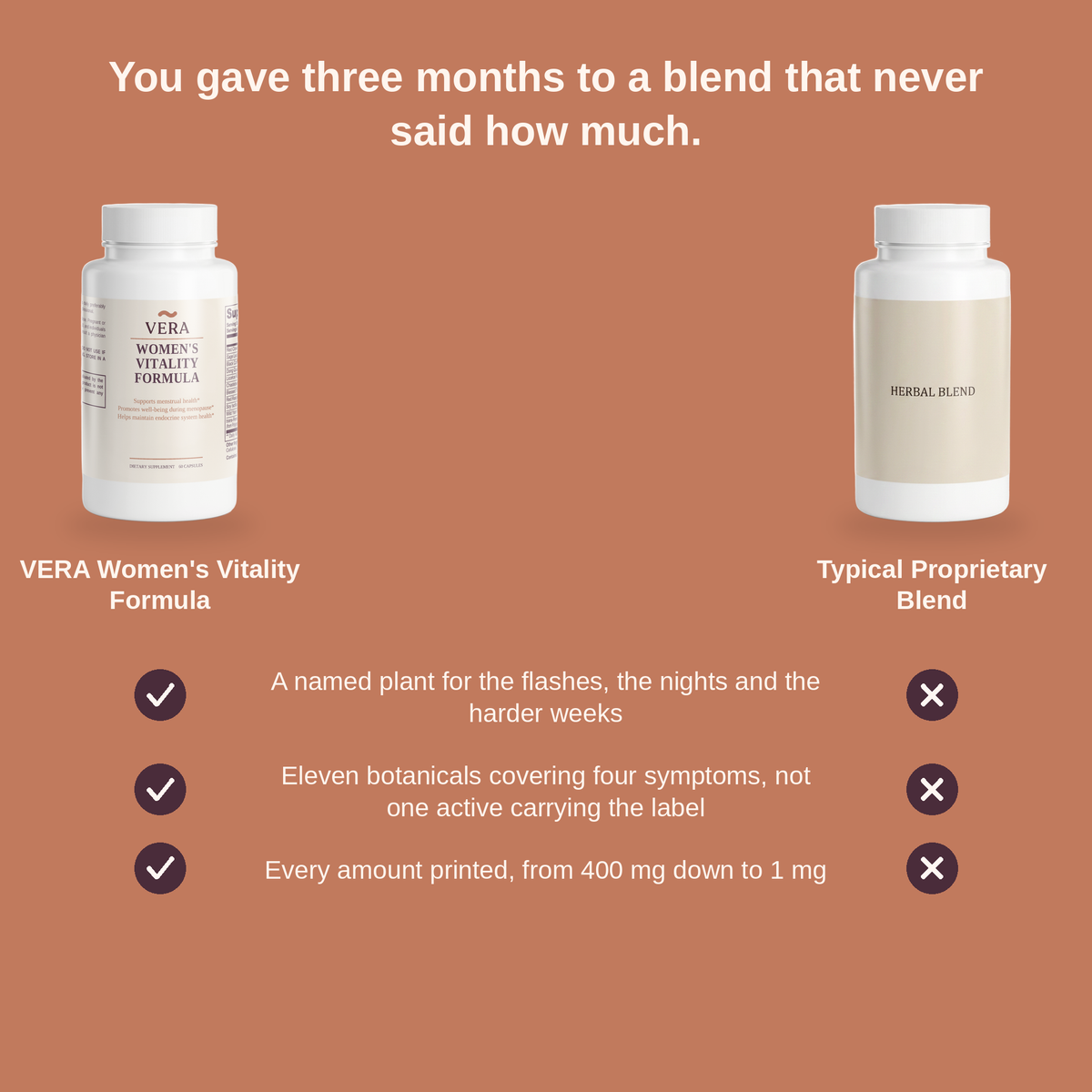 You gave three months to a blend that never said how much - VERA Women's Vitality Formula beside a typical proprietary blend