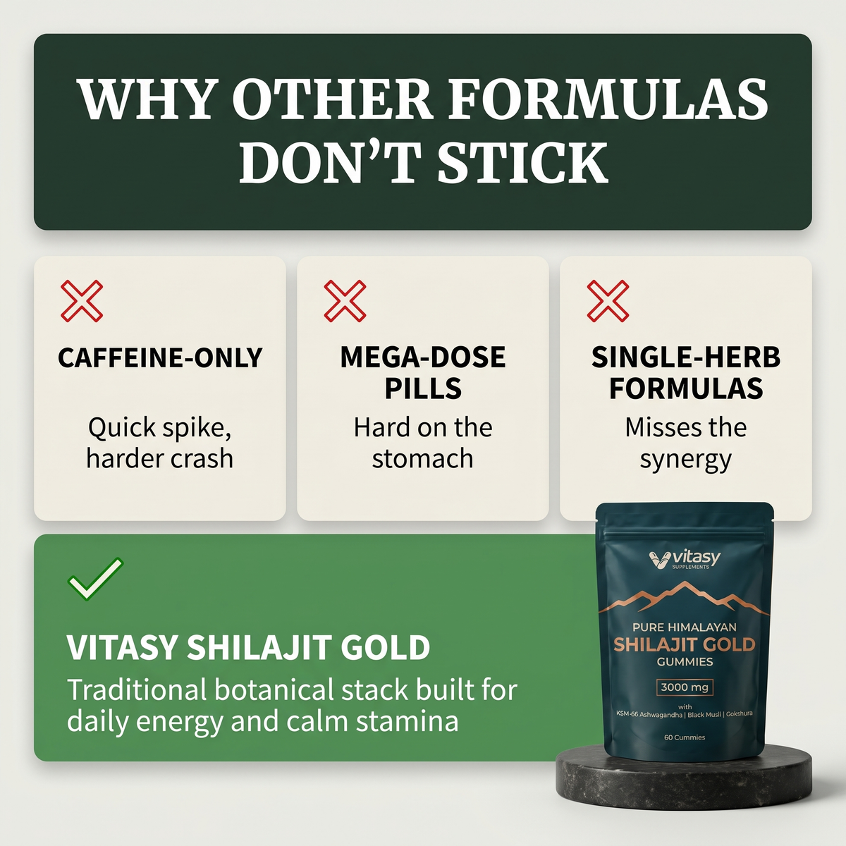 Shilajit Gummies v6.2 why other formulas do not stick