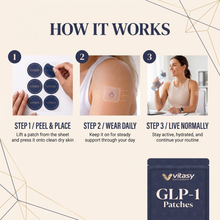 GLP-1 Patches v7 how it works 3 steps