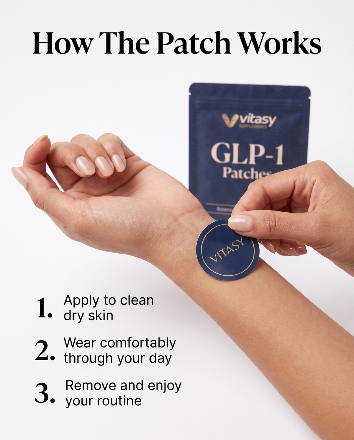 GLP-1 Patches v4 — How The Patch Works