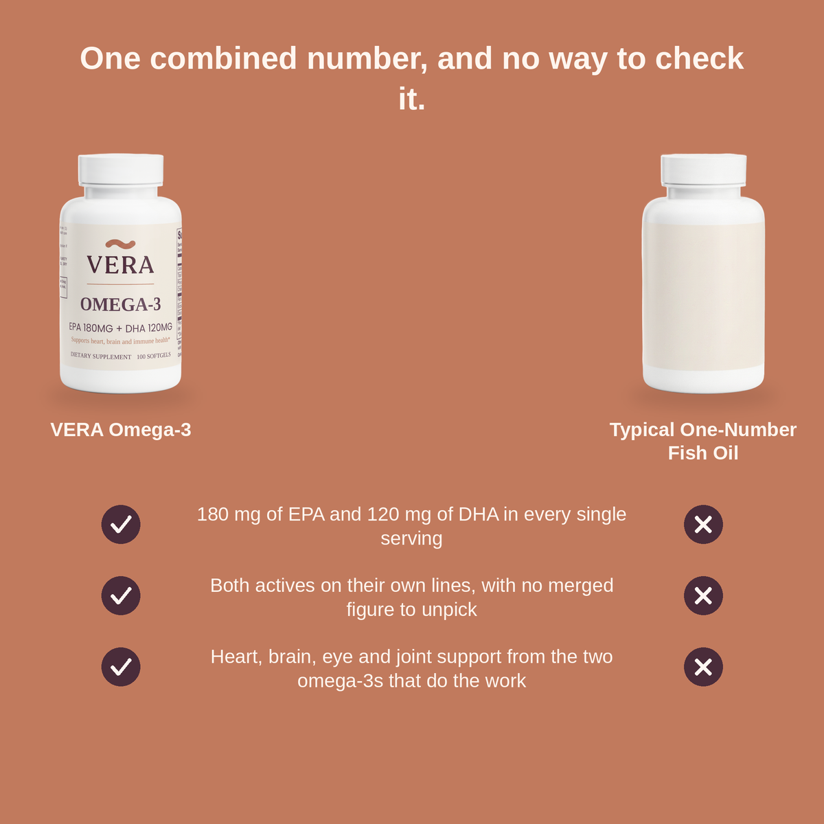 One combined number, and no way to check it - VERA Omega-3 beside a typical one-number fish oil