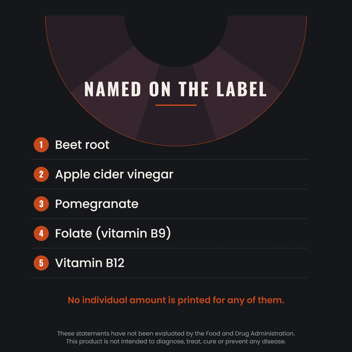 Named on the label - beet root, apple cider vinegar, pomegranate, folate and vitamin B12