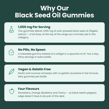 Black Seed Oil Gummies - Cold Pressed from Nigella Sativa Seeds - 1000mg Black Seed Oil Per Serving - 60 Gummies, 30 Servings
