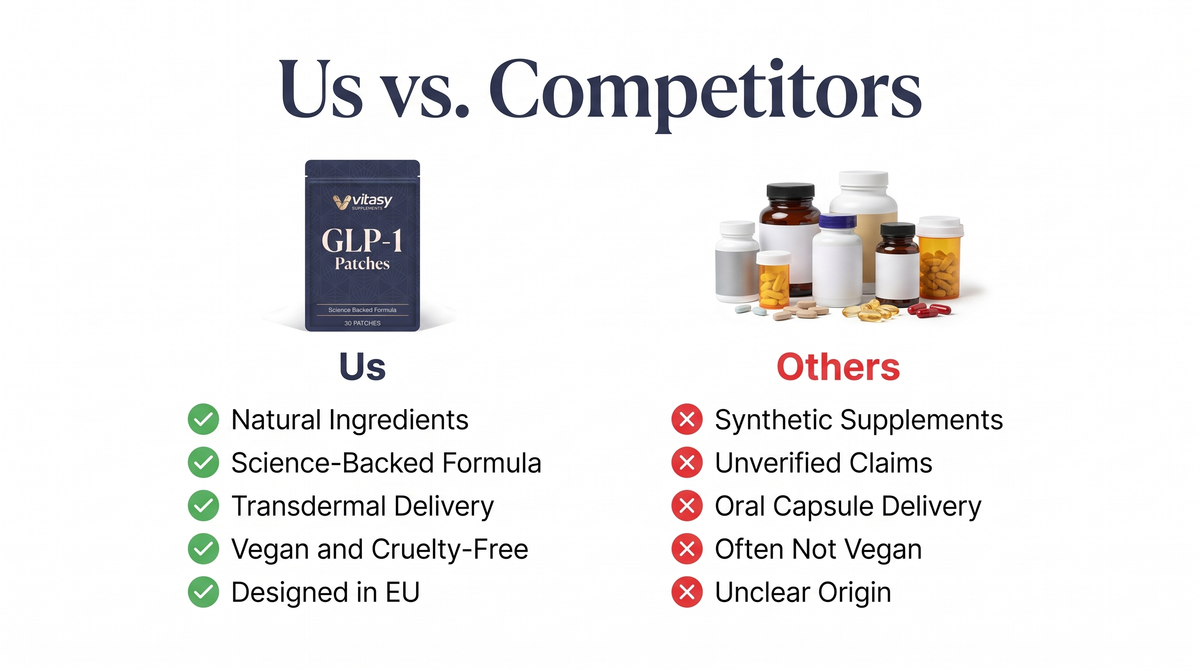GLP-1 Patches v2 — Us vs Competitors