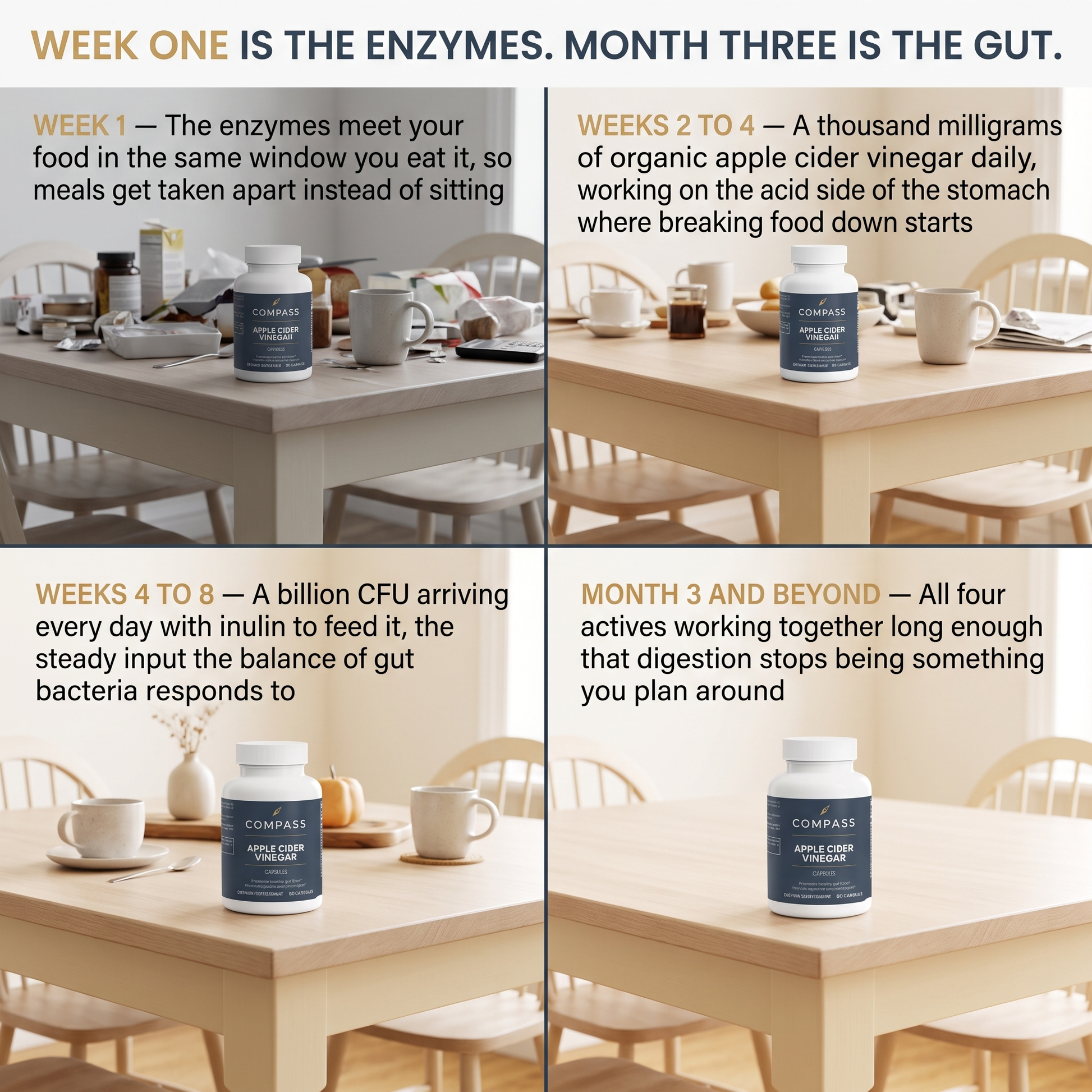 Week one is the enzymes. Month three is the gut.