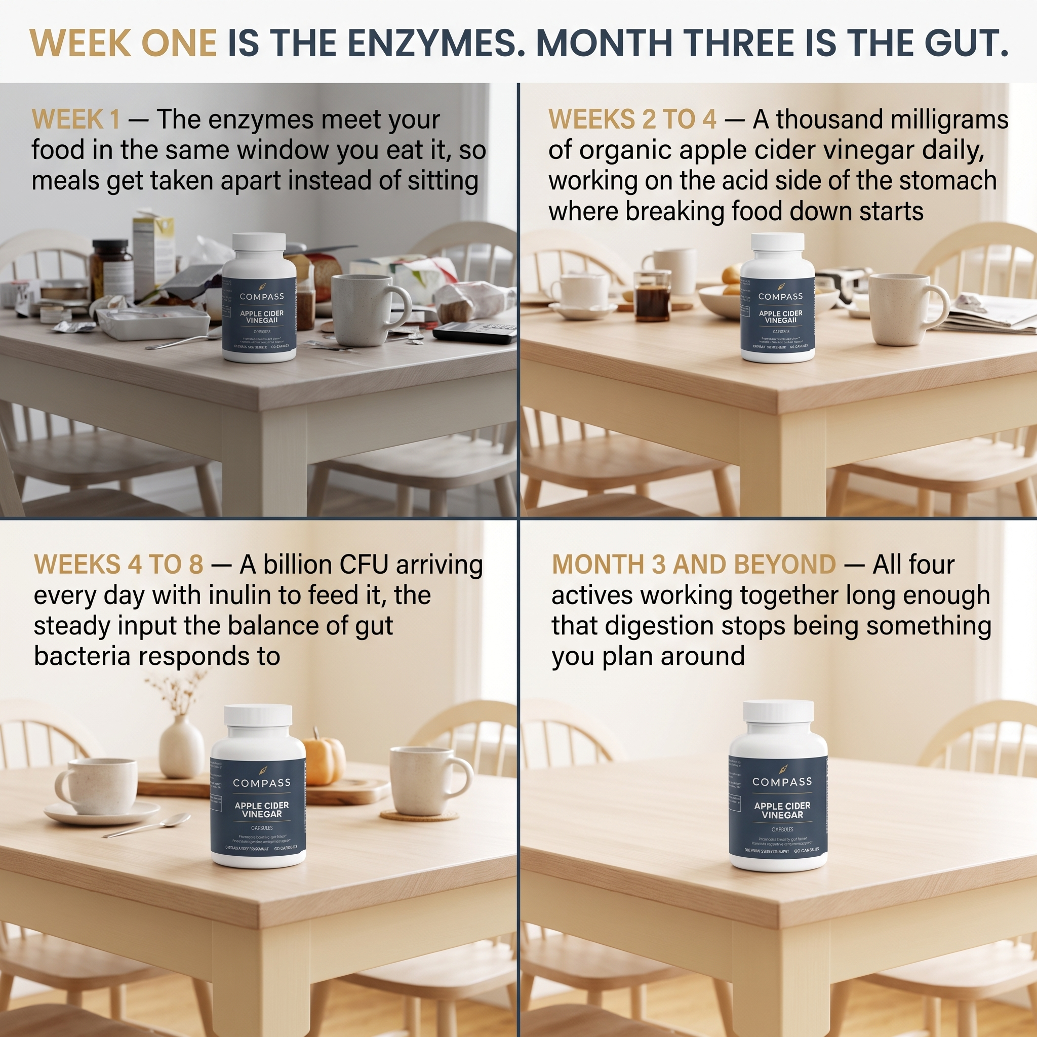 Week one is the enzymes. Month three is the gut.