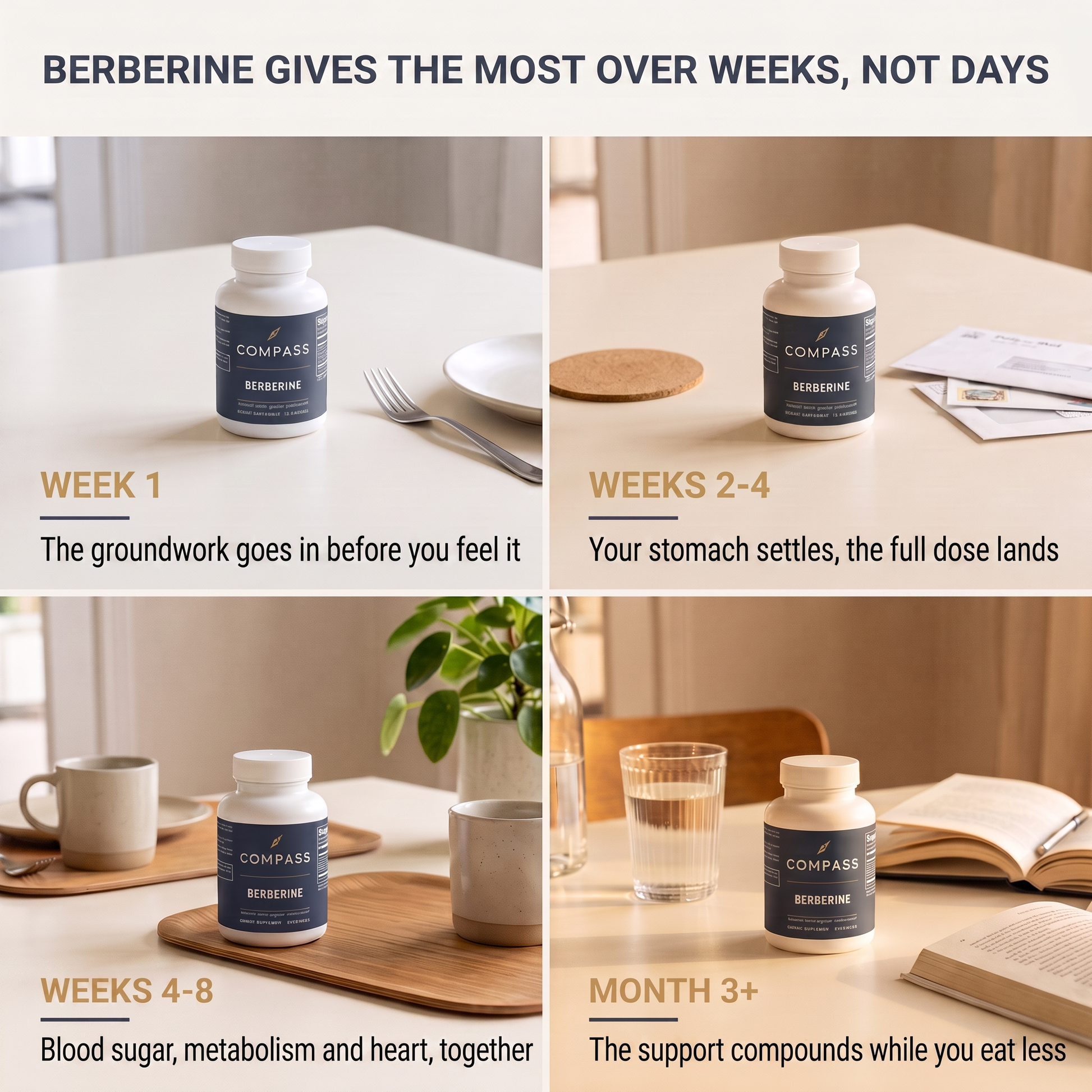 Berberine gives the most over weeks, not days