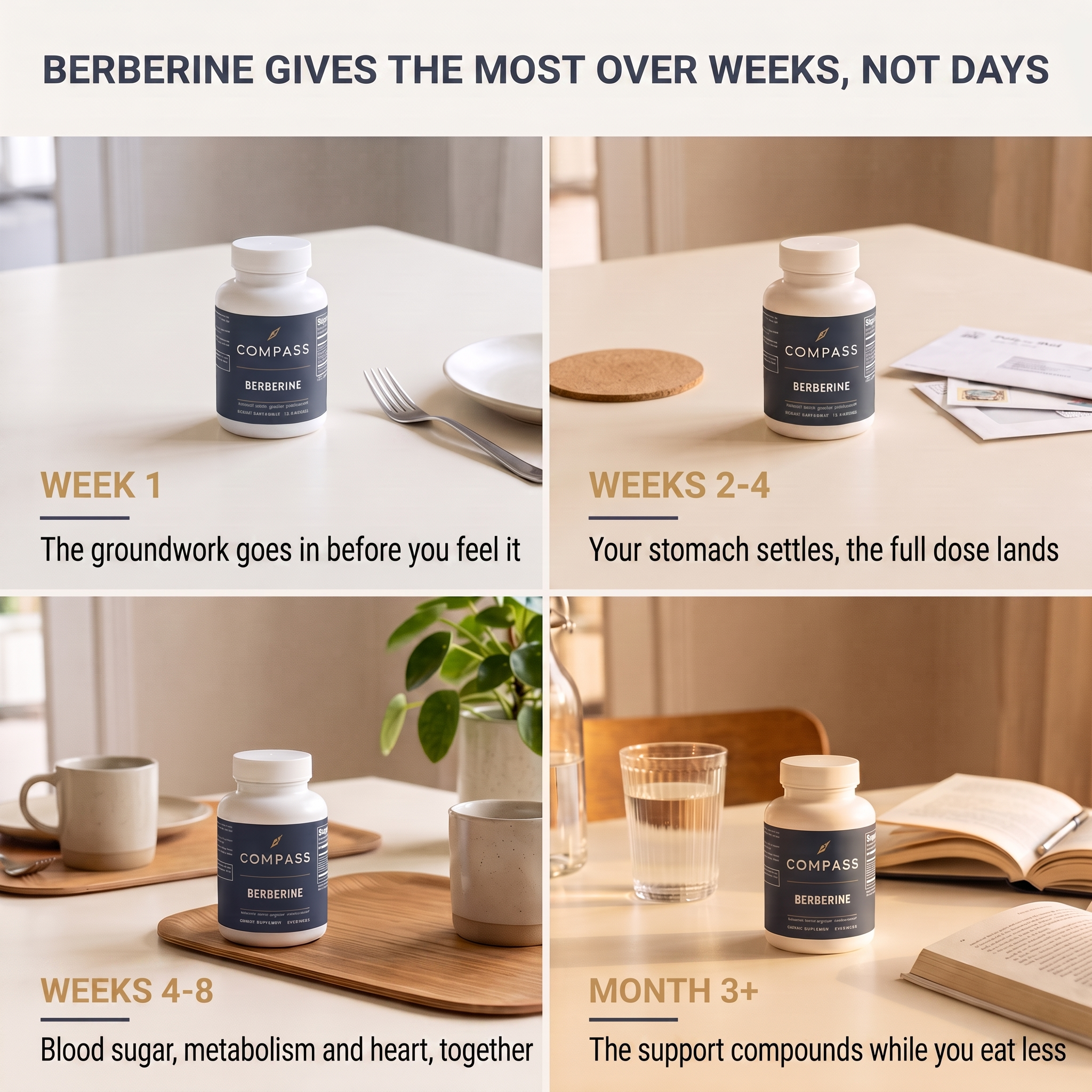 Berberine gives the most over weeks, not days