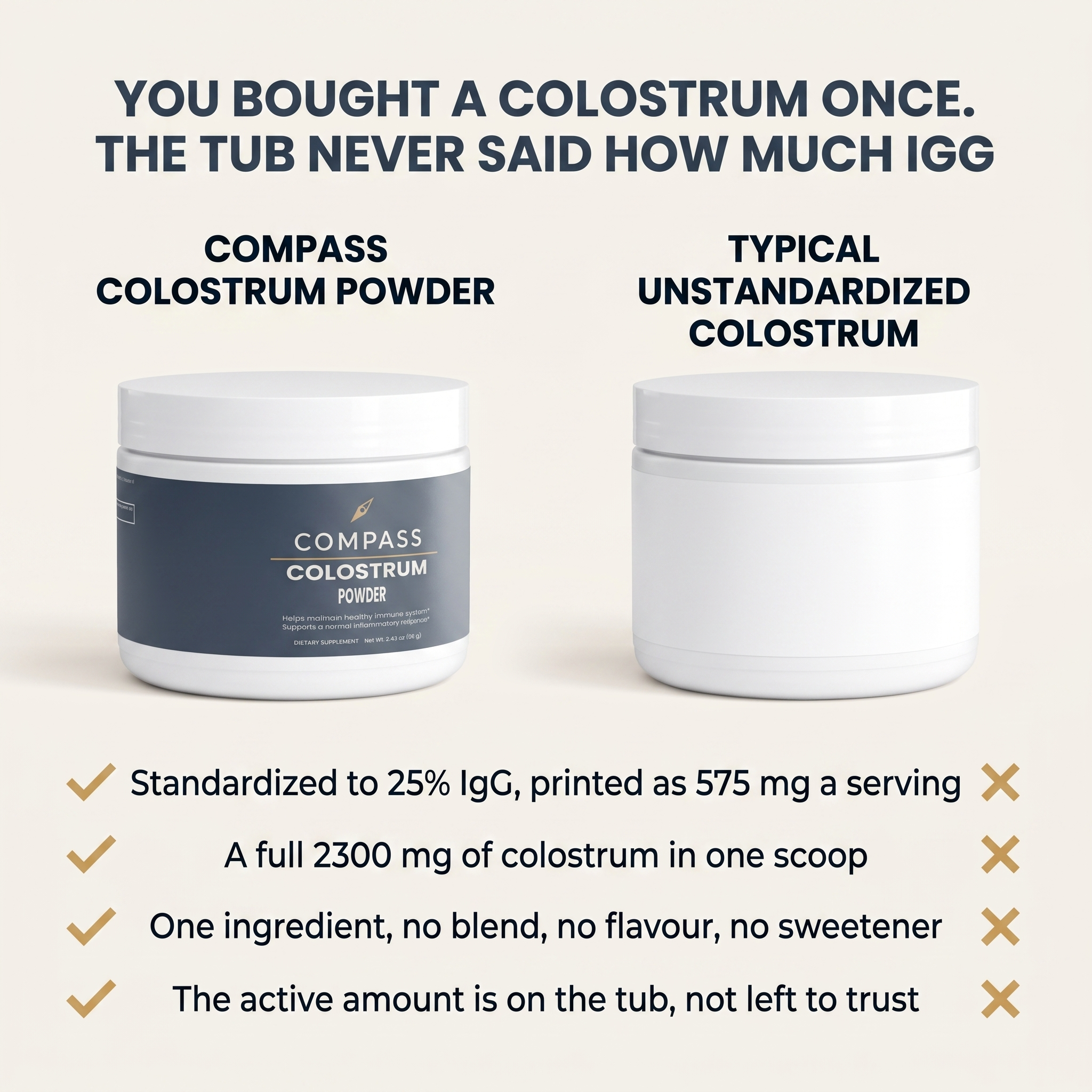 You bought a colostrum once. The tub never said how much IgG.