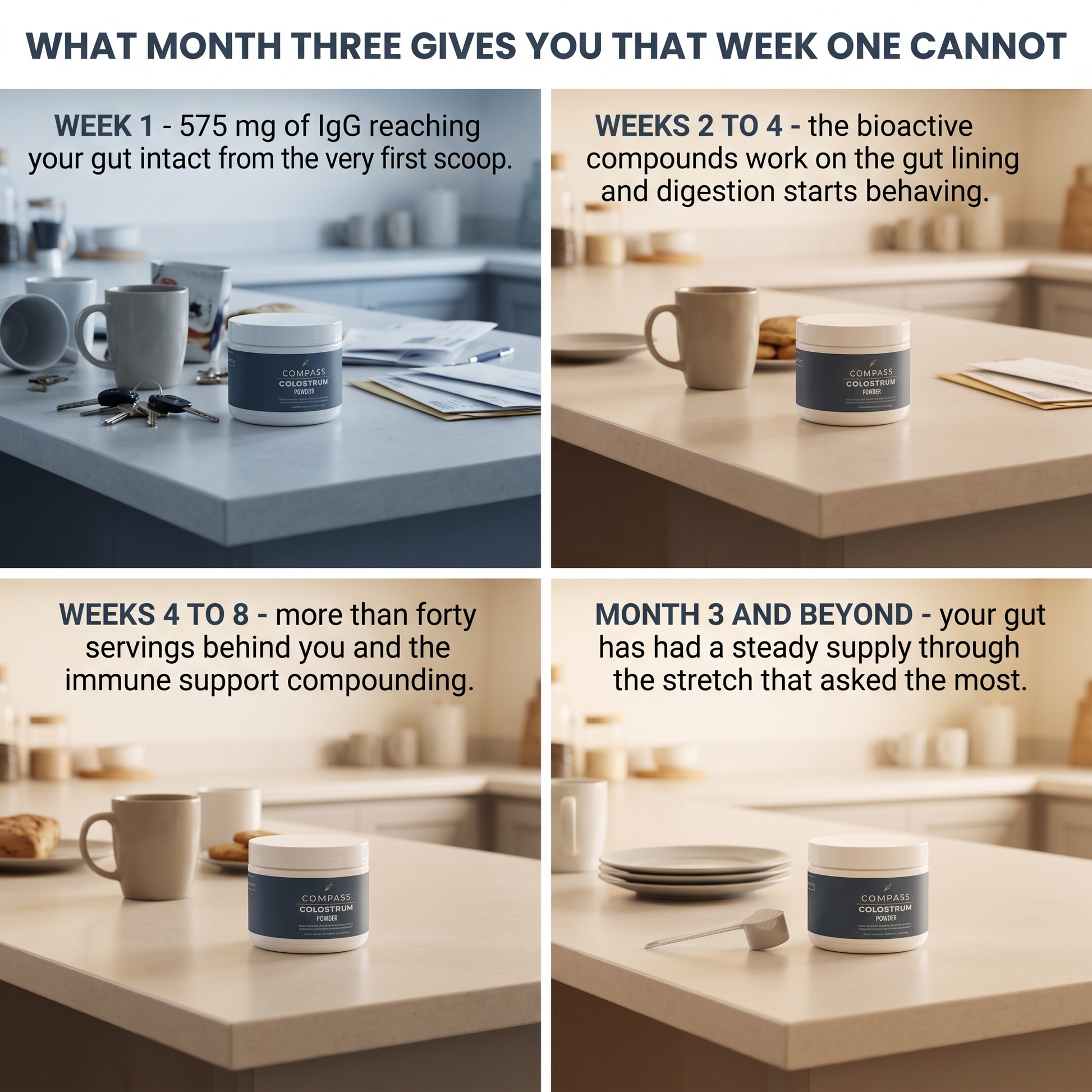 What month three gives you that week one cannot