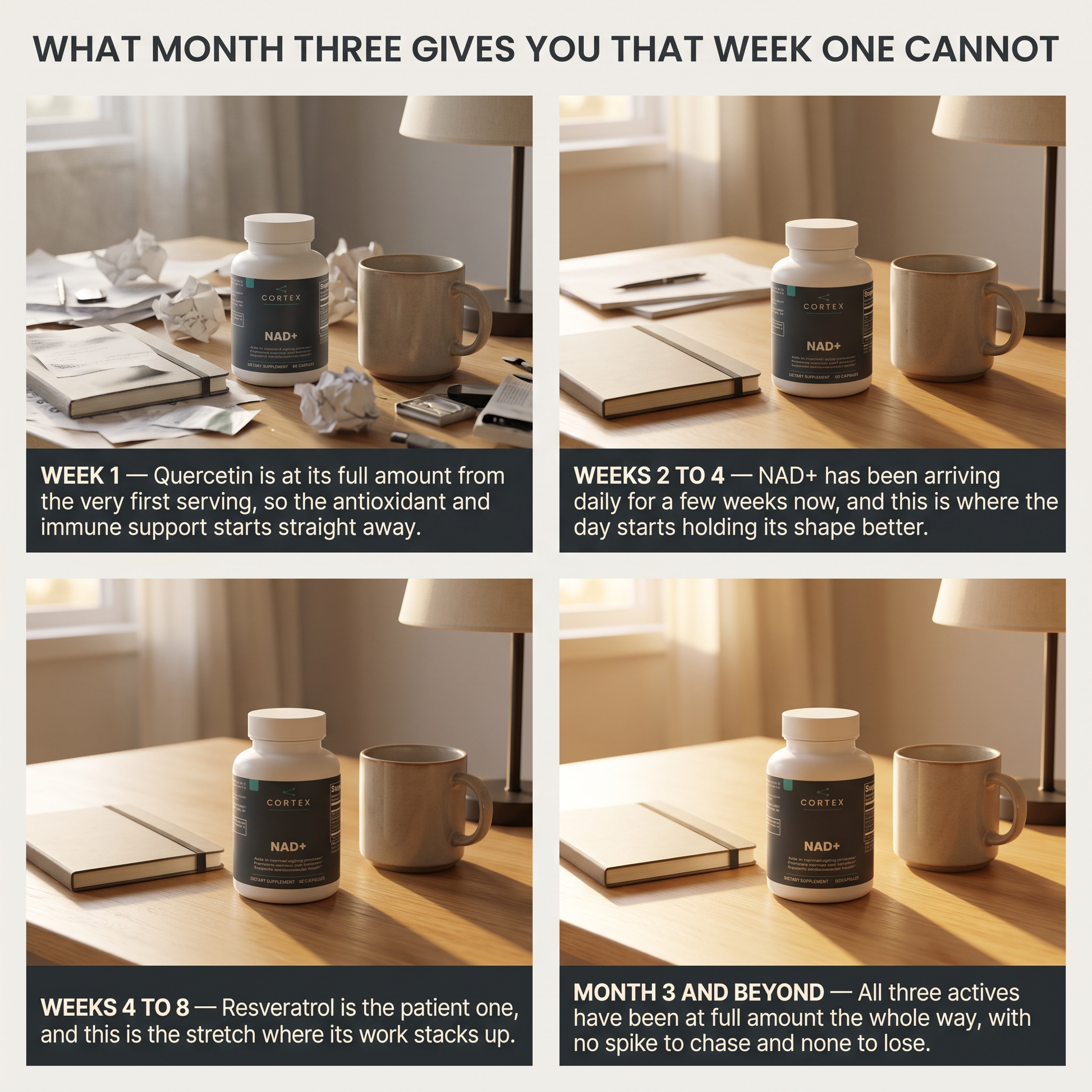 What month three gives you that week one cannot