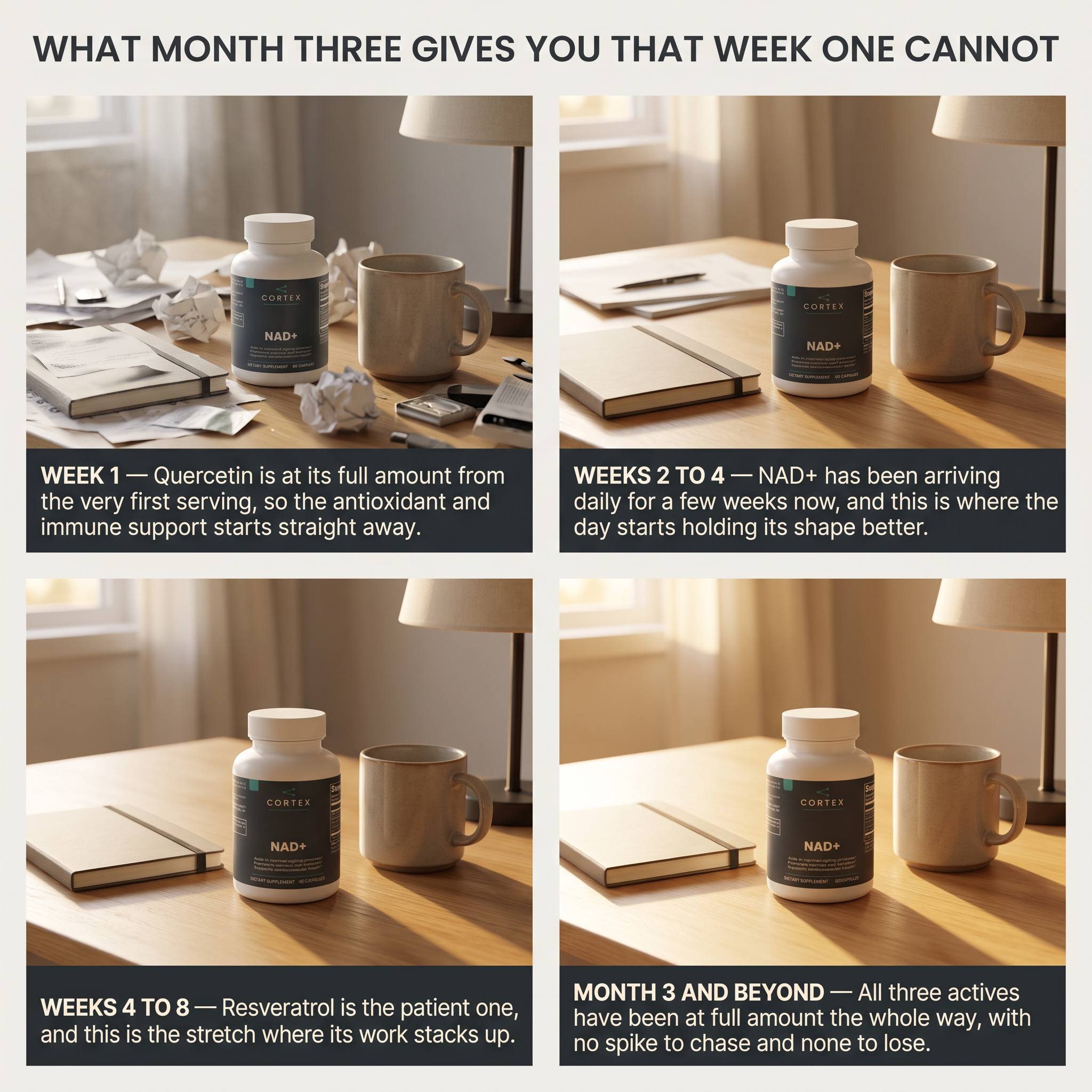 What month three gives you that week one cannot