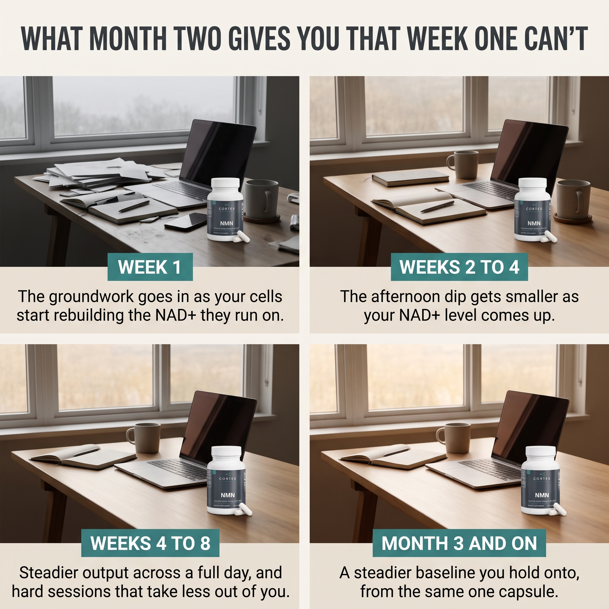 What month two gives you that week one can't